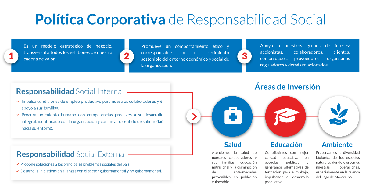 Responsabilidad Social